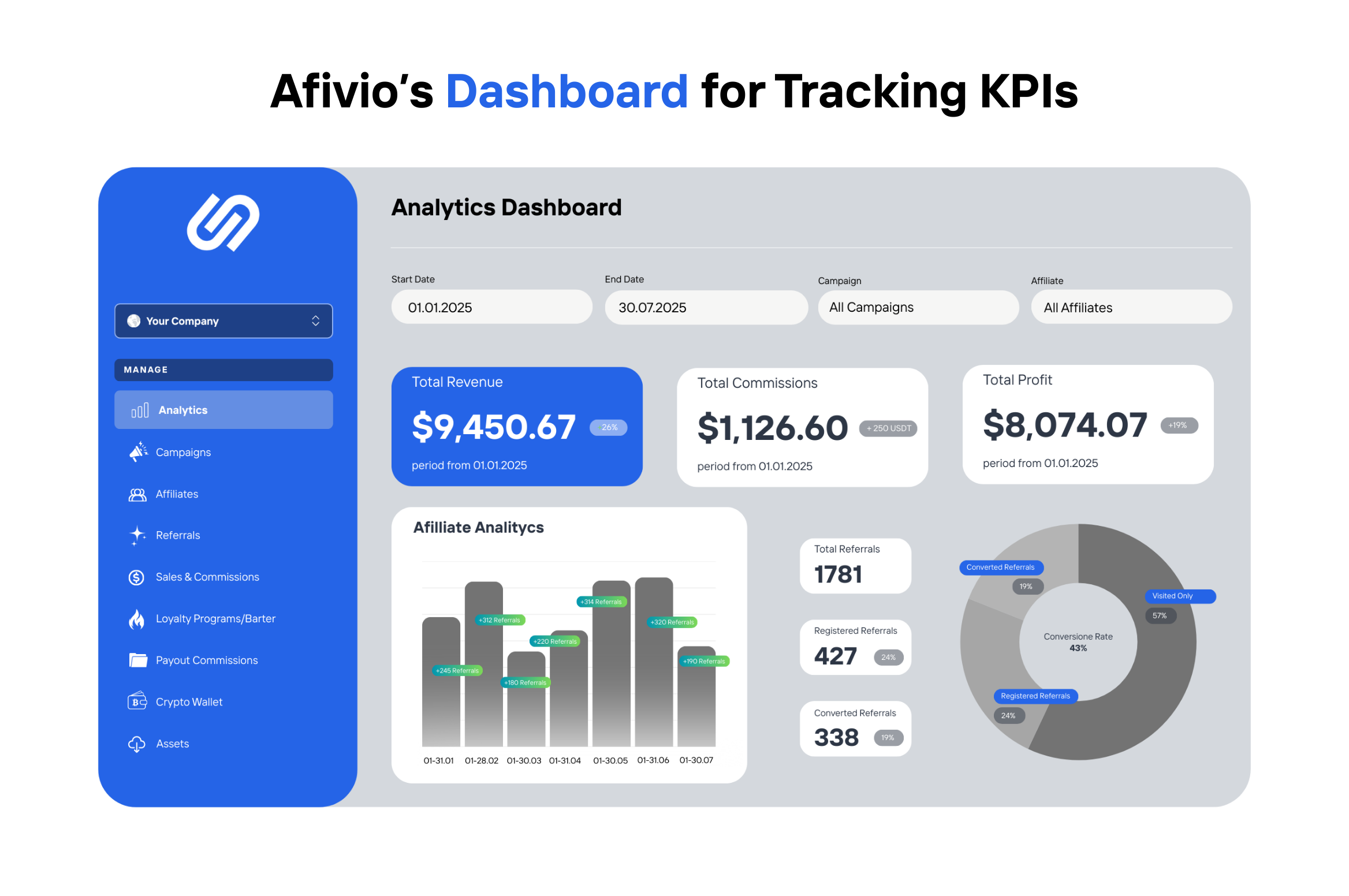 Afivio Dashboard for Tracking KPIs